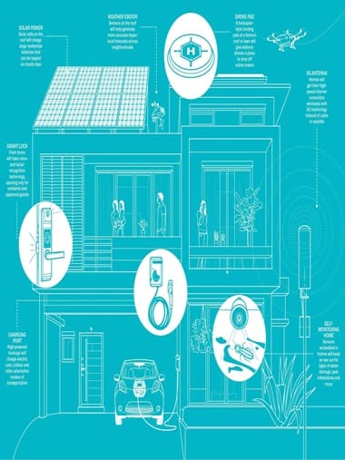 AI-Powered Solar Smart Homes Transforming Daily Life